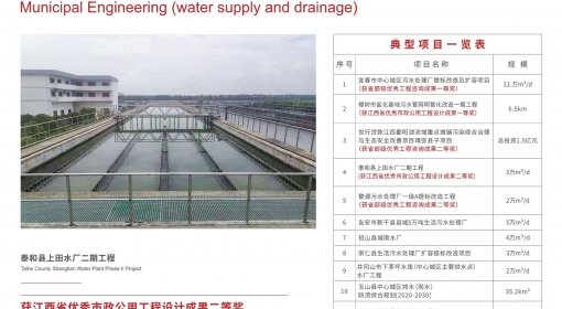 市政工程（給排水）