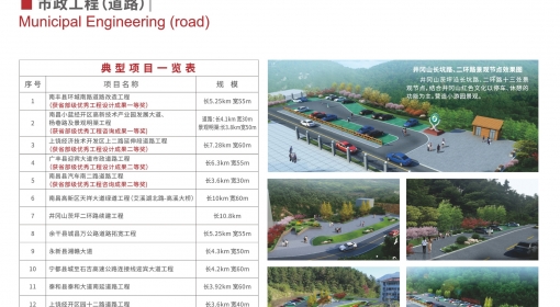 市政工程（道路）