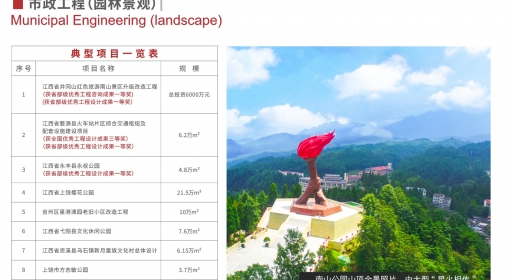 市政工程（園林景觀）