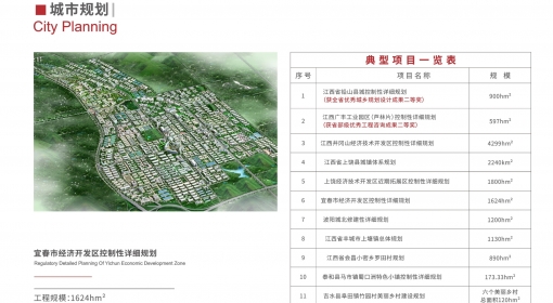 城市規(guī)劃項(xiàng)目一覽表