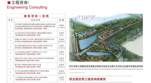 工程咨詢項(xiàng)目一覽表